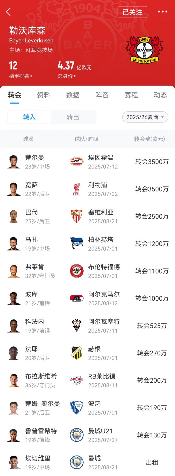 验对我们的, 策略家, 勒沃库森公