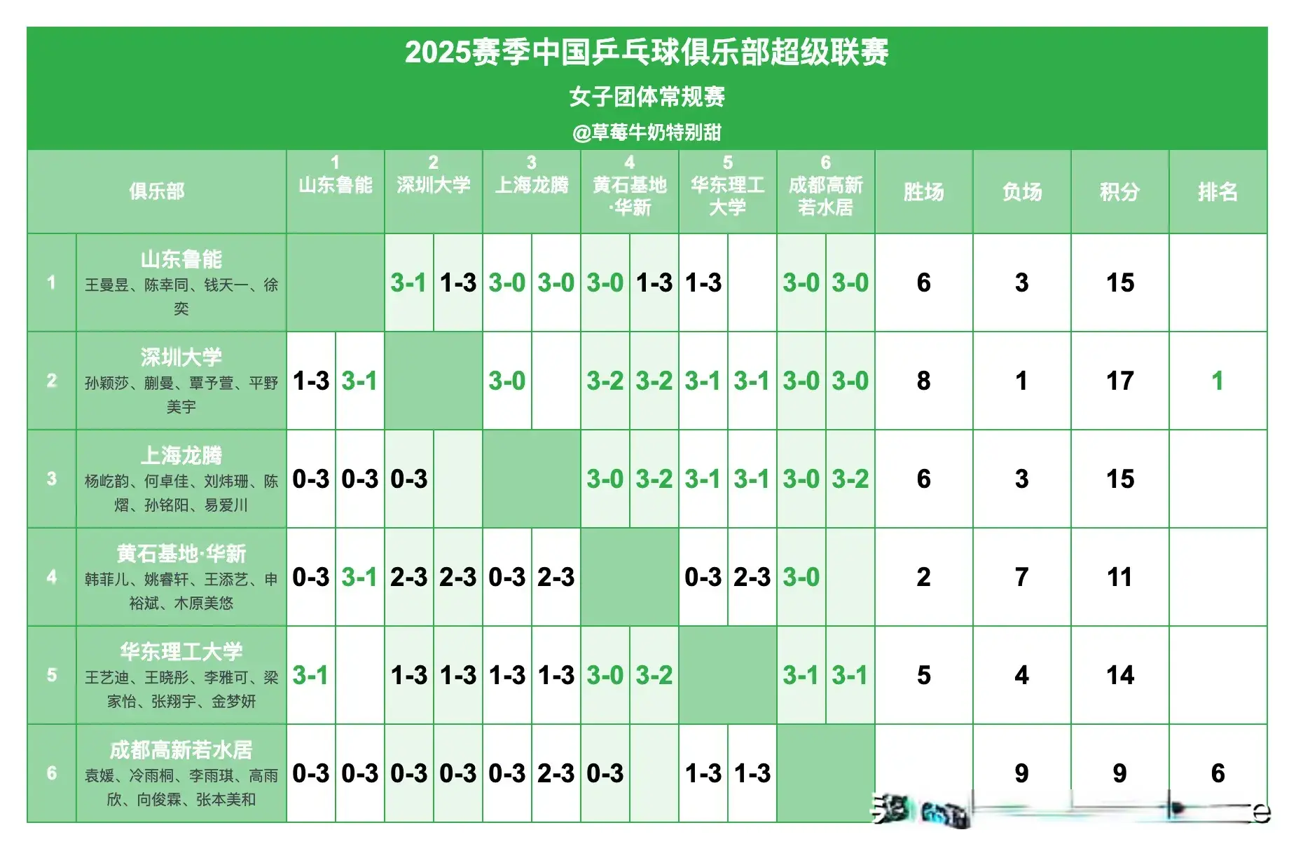 迎战王晓彤